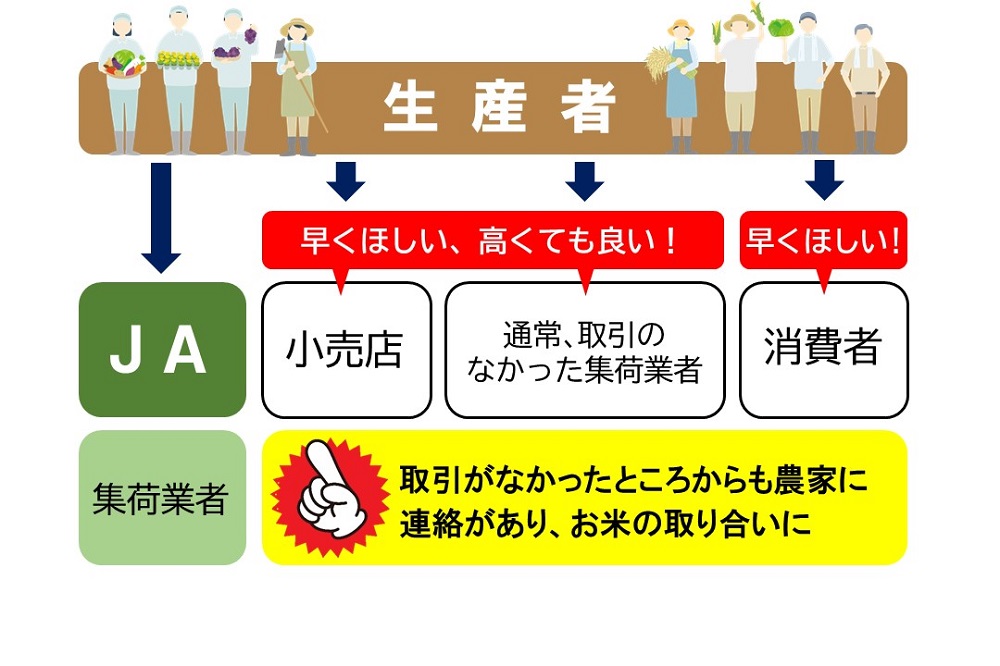 通常取引のなかった